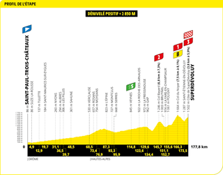 Tour de France 2024 Stage 17 profile