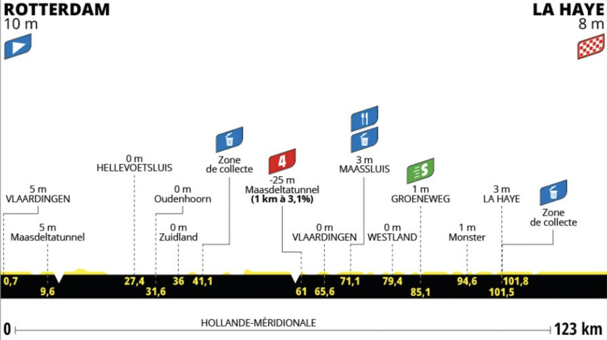 Tour de France Femmes LIVE