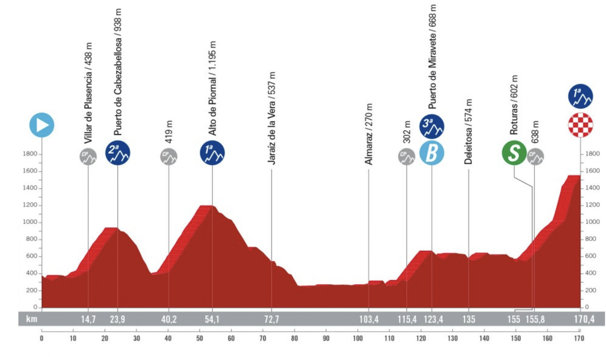 Vuelta a España LIVE - Podium Cafe