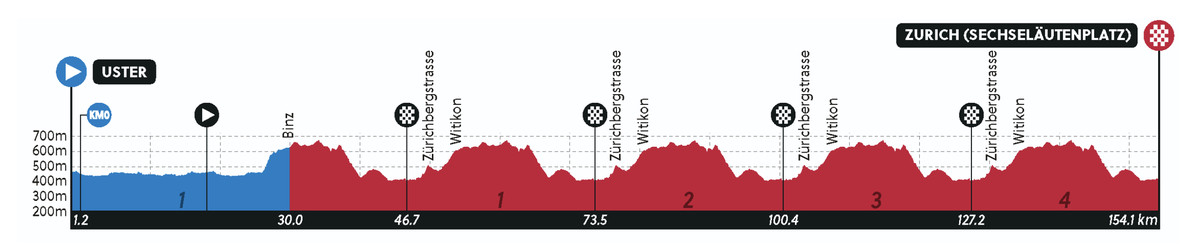 WORLDS: Elite Women Road race