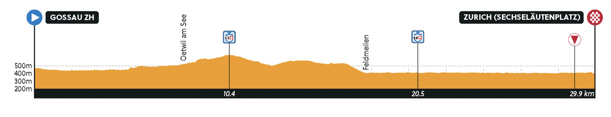 WORLDS Time trials LIVE - Podium Cafe