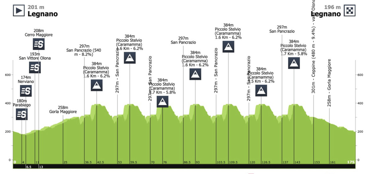 Coppa Bernocchi - GP Banco BPM