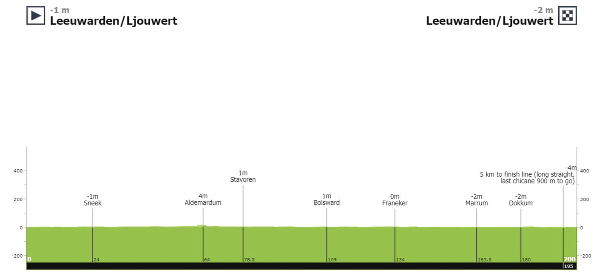 The last Dutch, German, and Croatian races of the year. (also Langkawi)