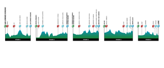 The profiles of the 2025 Tour of the Alps