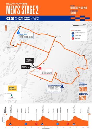 Maps and elevation profiles of the 2025 Tour Down Under stages