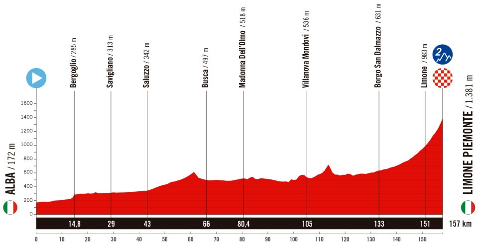 La Vuelta a Espana 2025 stage two