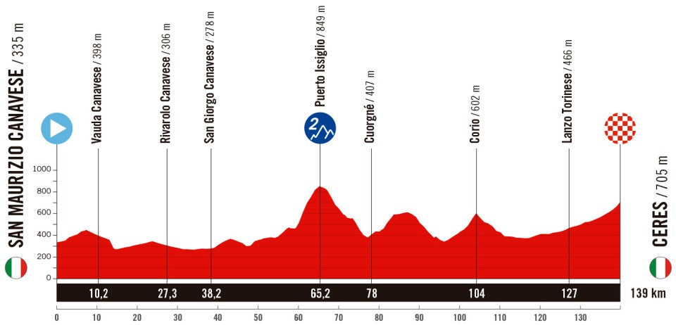 La Vuelta a Espana 2025 stage three