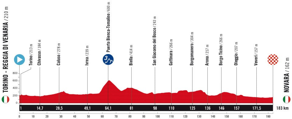 La Vuelta a Espana 2025 stage one