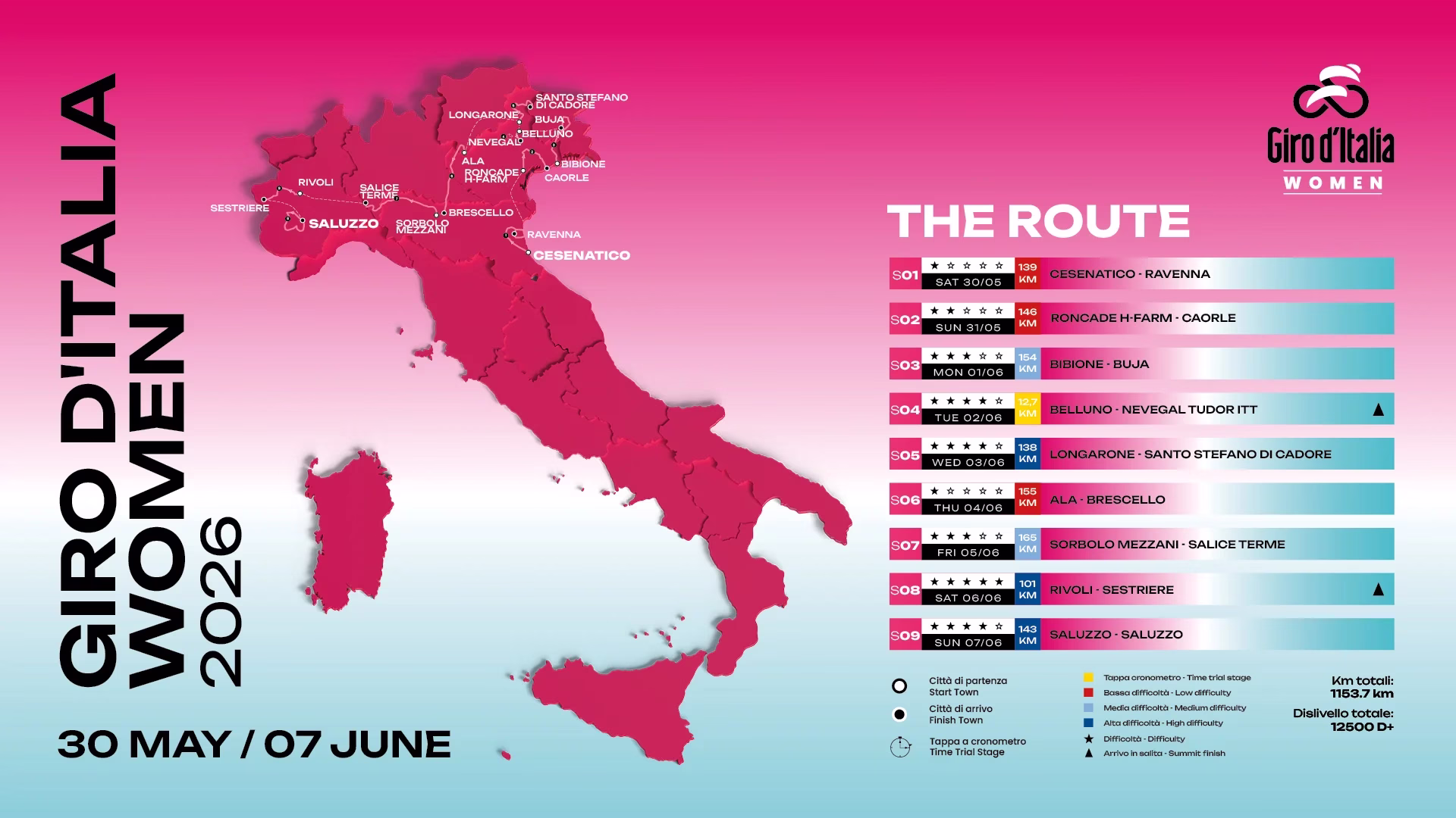 The map of the 2026 Giro d'Italia Women