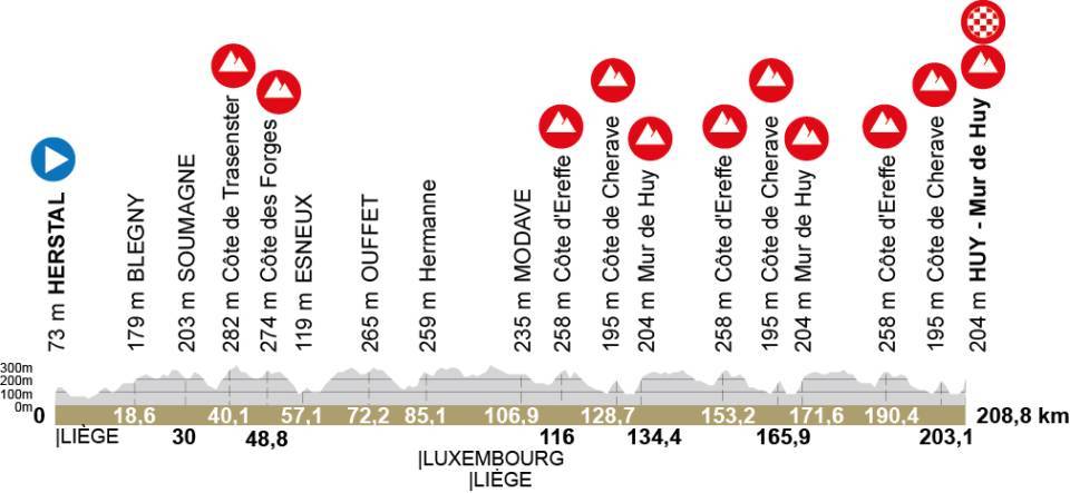 La Flèche Wallonne 2026