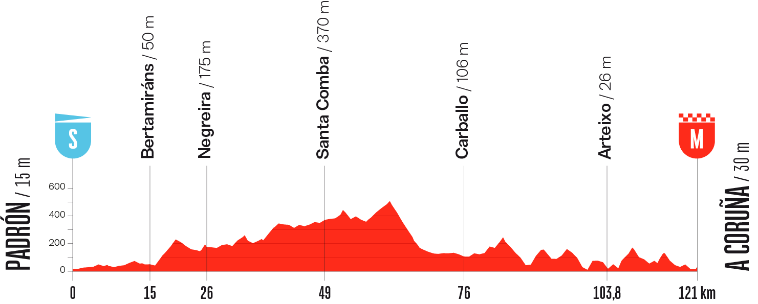 La Vuelta Femenina 2026