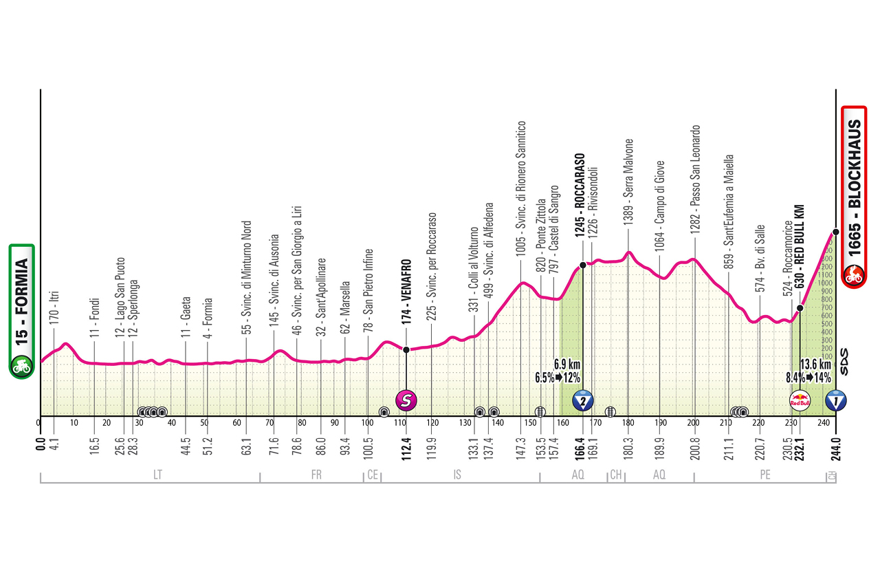 Route information for the 2026 Giro d'Italia