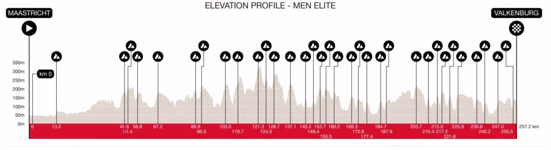 Men’s Amstel Gold Race 2026 preview